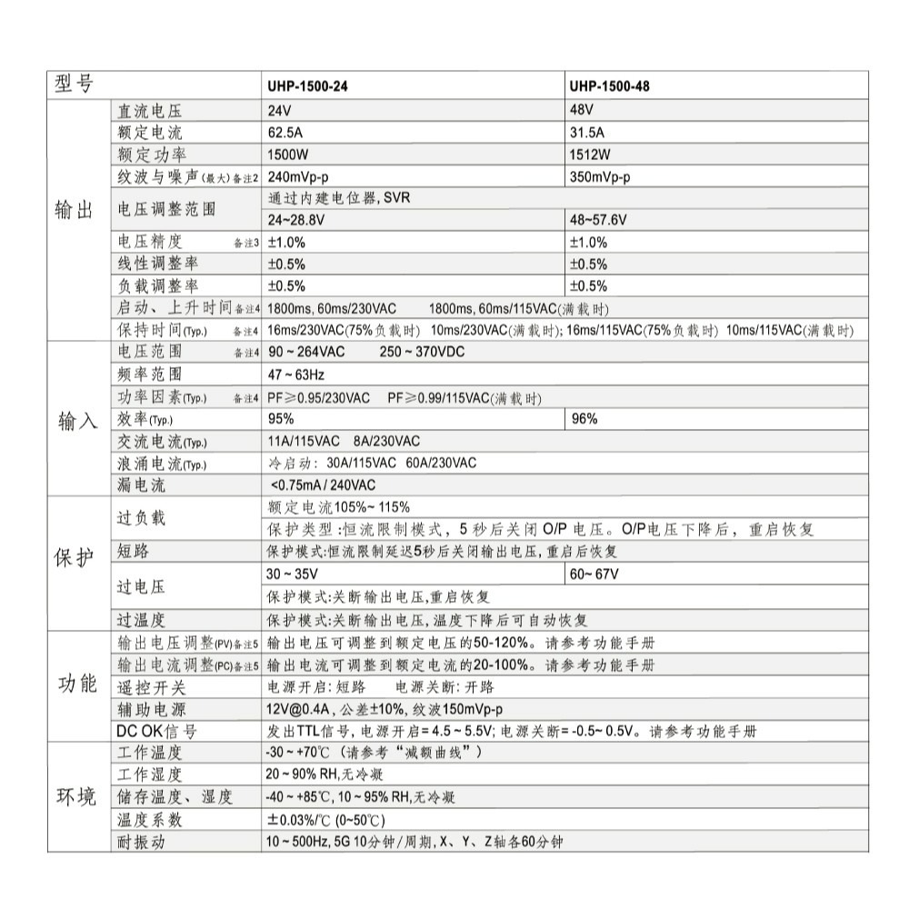 聯騰．MW明緯 UHP-1500-24/48 200W PFC 顯示屏 螢幕 電源供應器-細節圖5