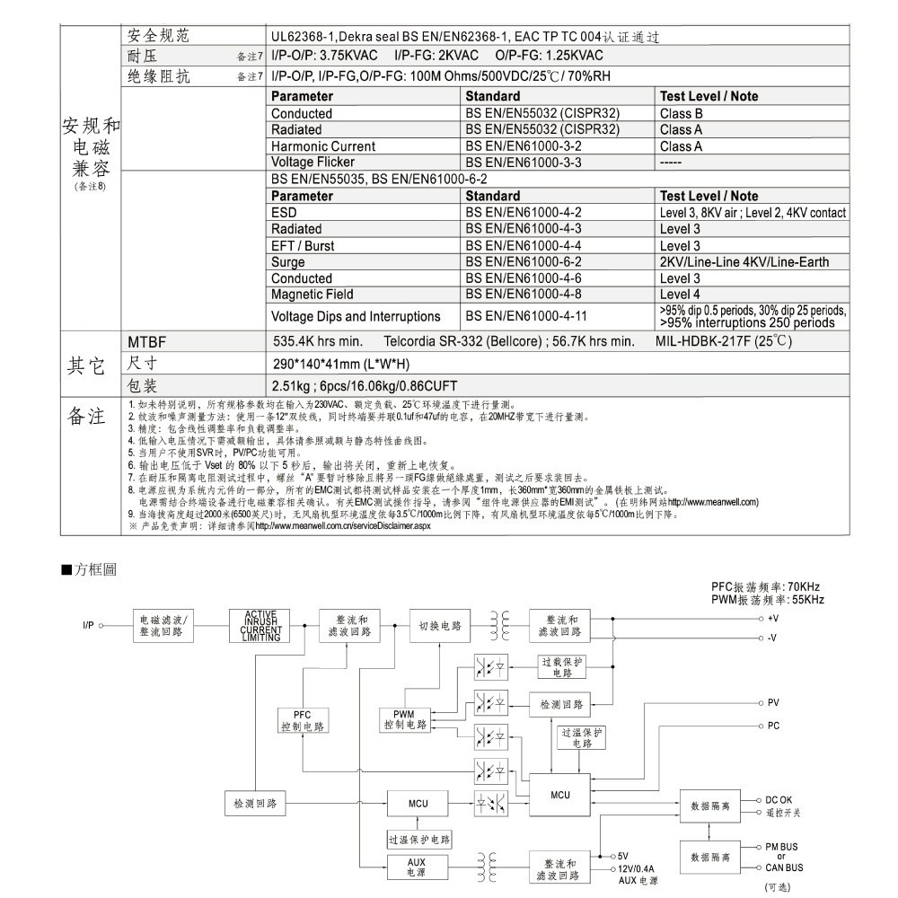 聯騰．MW明緯 UHP-1500-24/48 200W PFC 顯示屏 螢幕 電源供應器-細節圖6