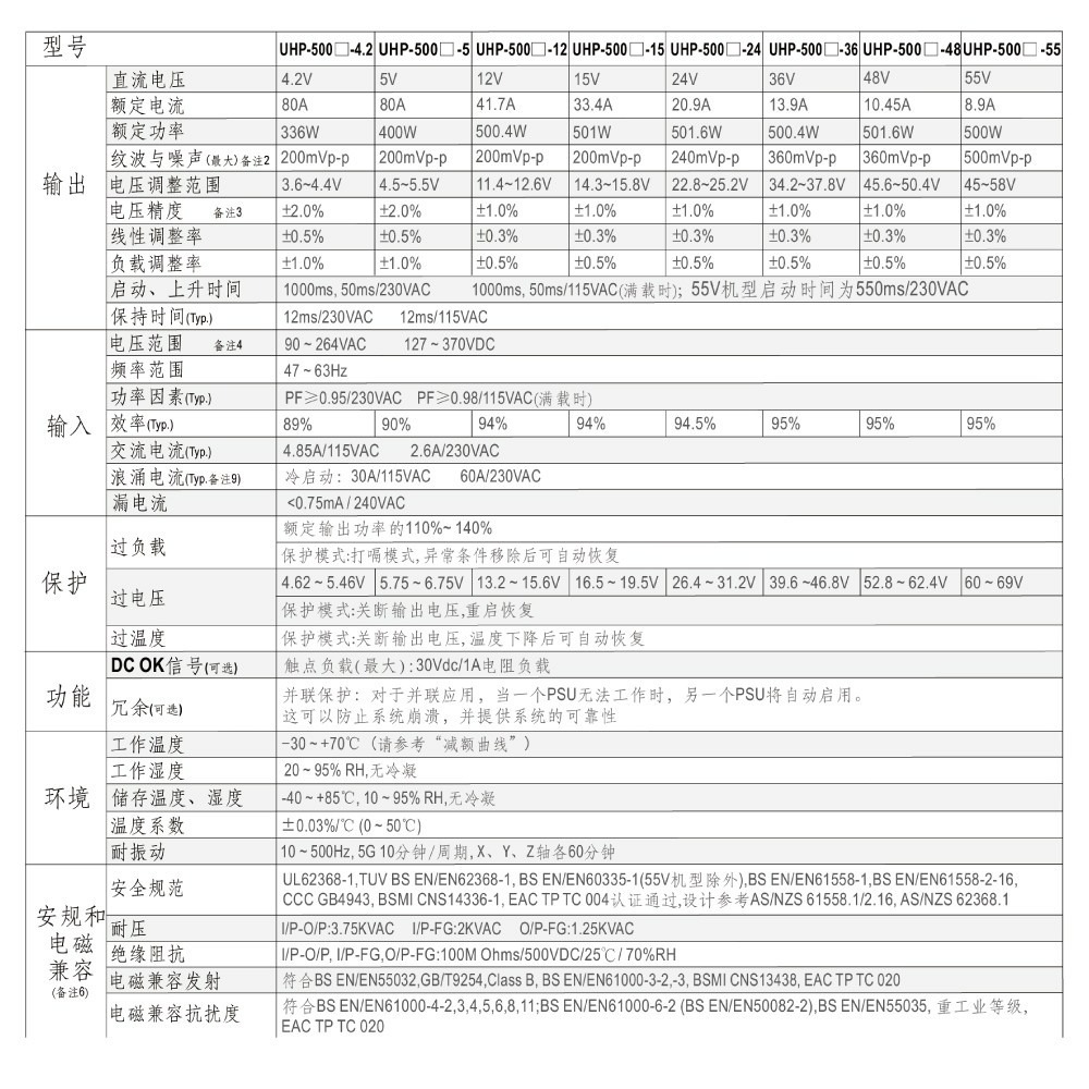 聯騰．MW明緯 UHP-500R-12/15/24/36/48/55 200W PFC 顯示屏 螢幕 電源供應器-細節圖5