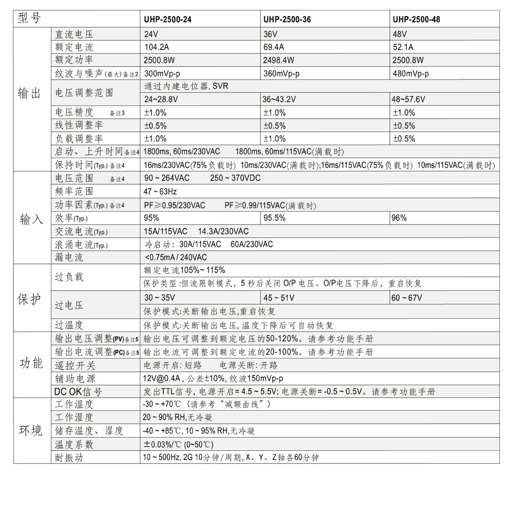 聯騰．MW明緯 UHP-2500-24/36/48 200W PFC 顯示屏 螢幕 電源供應器-細節圖5