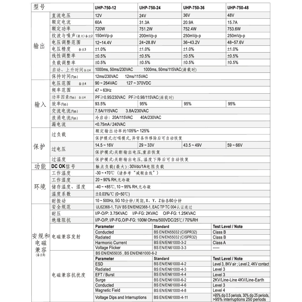 『聯騰．堃喬』MW明緯 UHP-750-12/24/36/48 200W PFC 顯示屏 螢幕 電源供應器-細節圖5