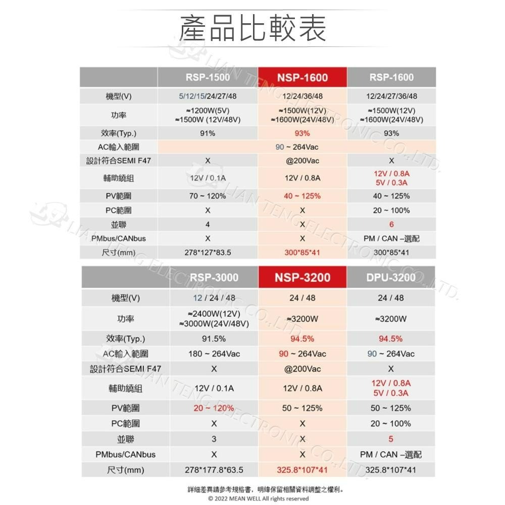 『聯騰．堃喬』MW明緯 NSP-3200 系列 單組輸出 3200W 電源 高功率 高可靠 電源供應器 5年保固-細節圖3