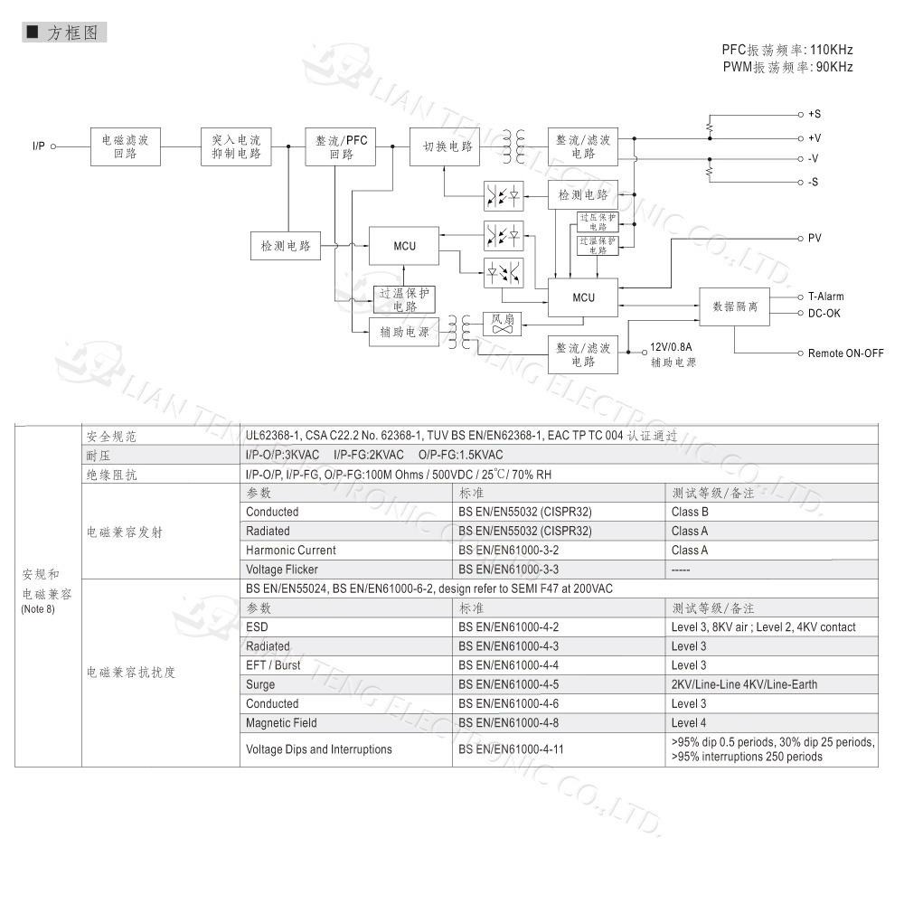 『聯騰．堃喬』MW明緯 NSP-3200 系列 單組輸出 3200W 電源 高功率 高可靠 電源供應器 5年保固-細節圖5