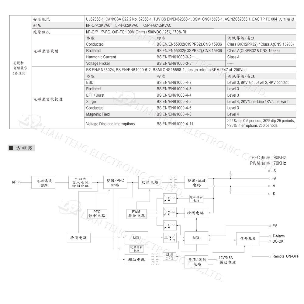 『聯騰．堃喬』MW 明緯 NSP-1600 系列 單組輸出 1600W 電源 高功率 高可靠 電源供應器 5年保固-細節圖5