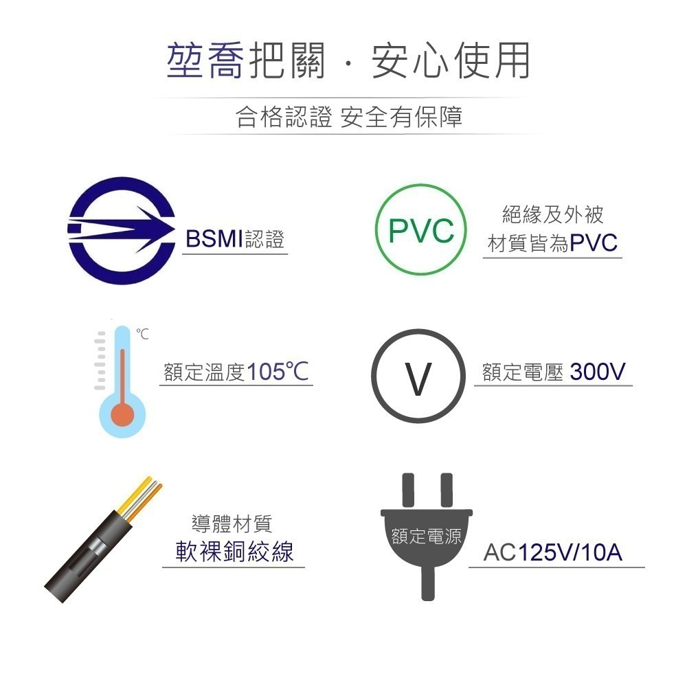 聯騰．AC 米老鼠頭電源線 ｜IEC C5｜18AWG｜6呎 UL認證-細節圖2