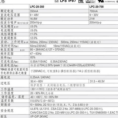 聯騰．MW 明緯 LPC-20 系列 單組輸出 LED 電源 IP67 20W LPC-20-350 /700-細節圖2