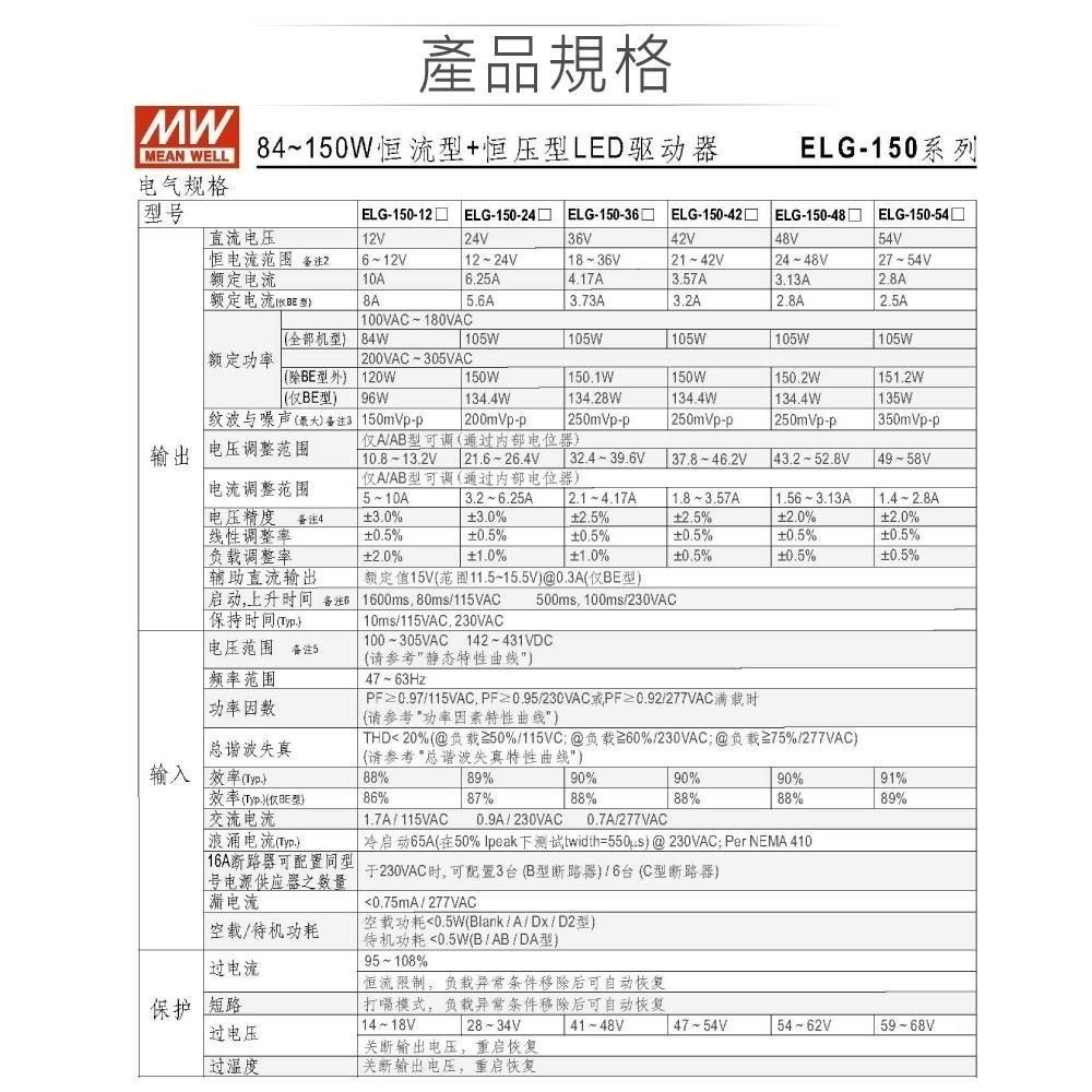 聯騰．MW 明緯 ELG-150 系列 多規格賣場 LED 電源供應器 IP67 5年保固-細節圖3
