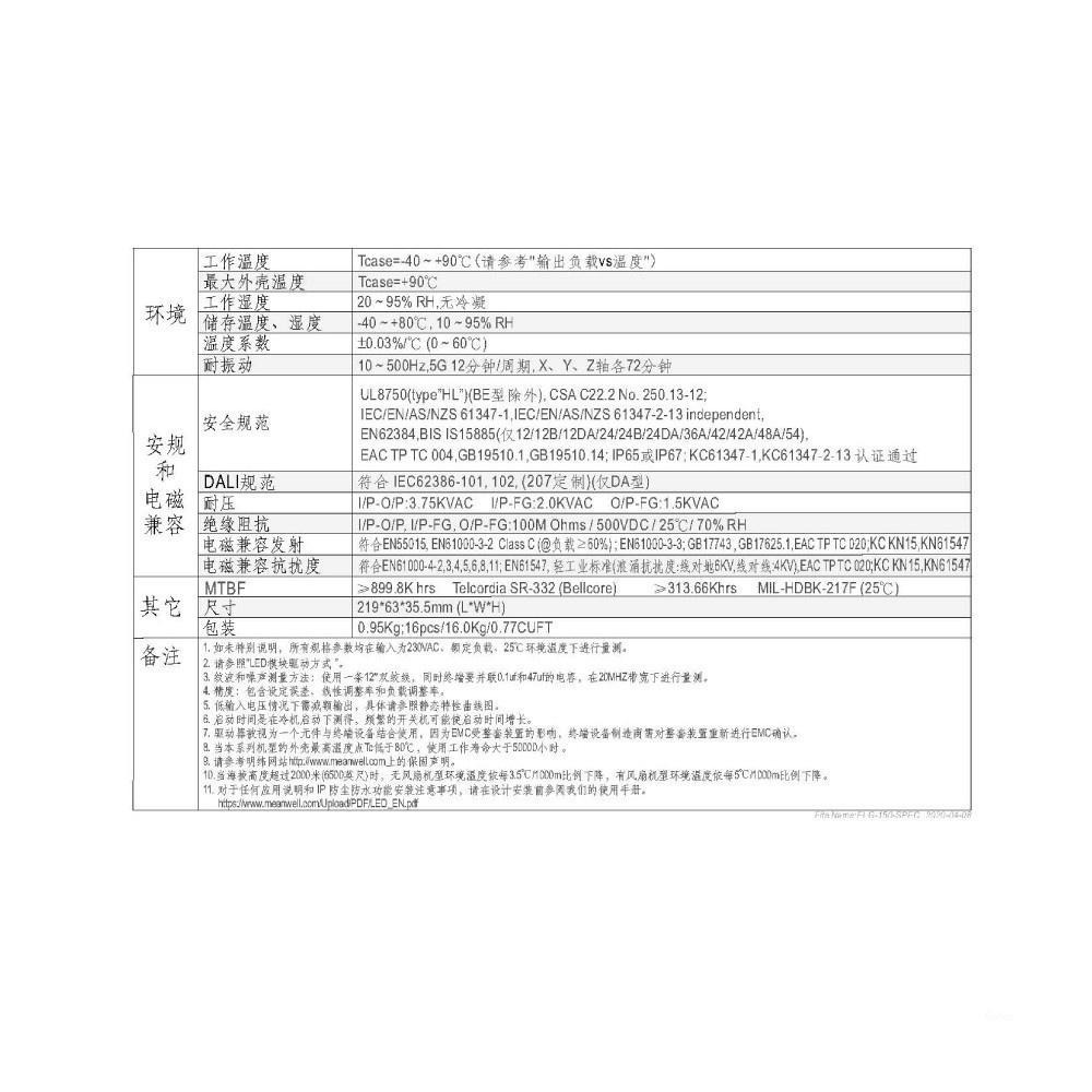 聯騰．MW 明緯 ELG-150 系列 多規格賣場 LED 電源供應器 IP67 5年保固-細節圖4