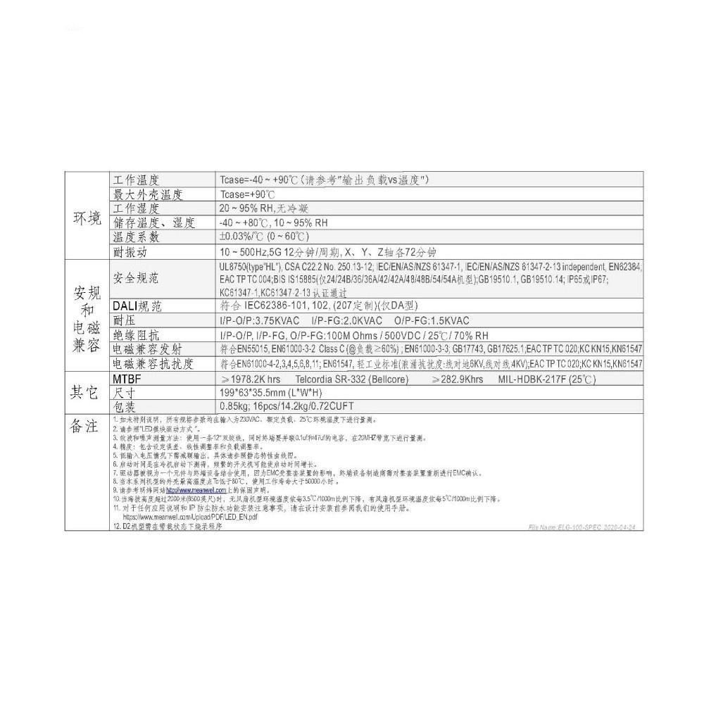 聯騰．明緯 24V/4A ELG-100-24-3Y LED 照明專用 恆流恆壓型 電源供應器 IP67 保固-細節圖4