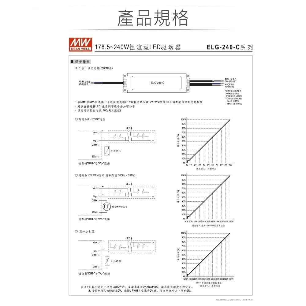 『聯騰．堃喬』明緯 114~228V/1050mA ELG-240-C1050B LED 照明 恆流型 三合一調光 電源-細節圖3