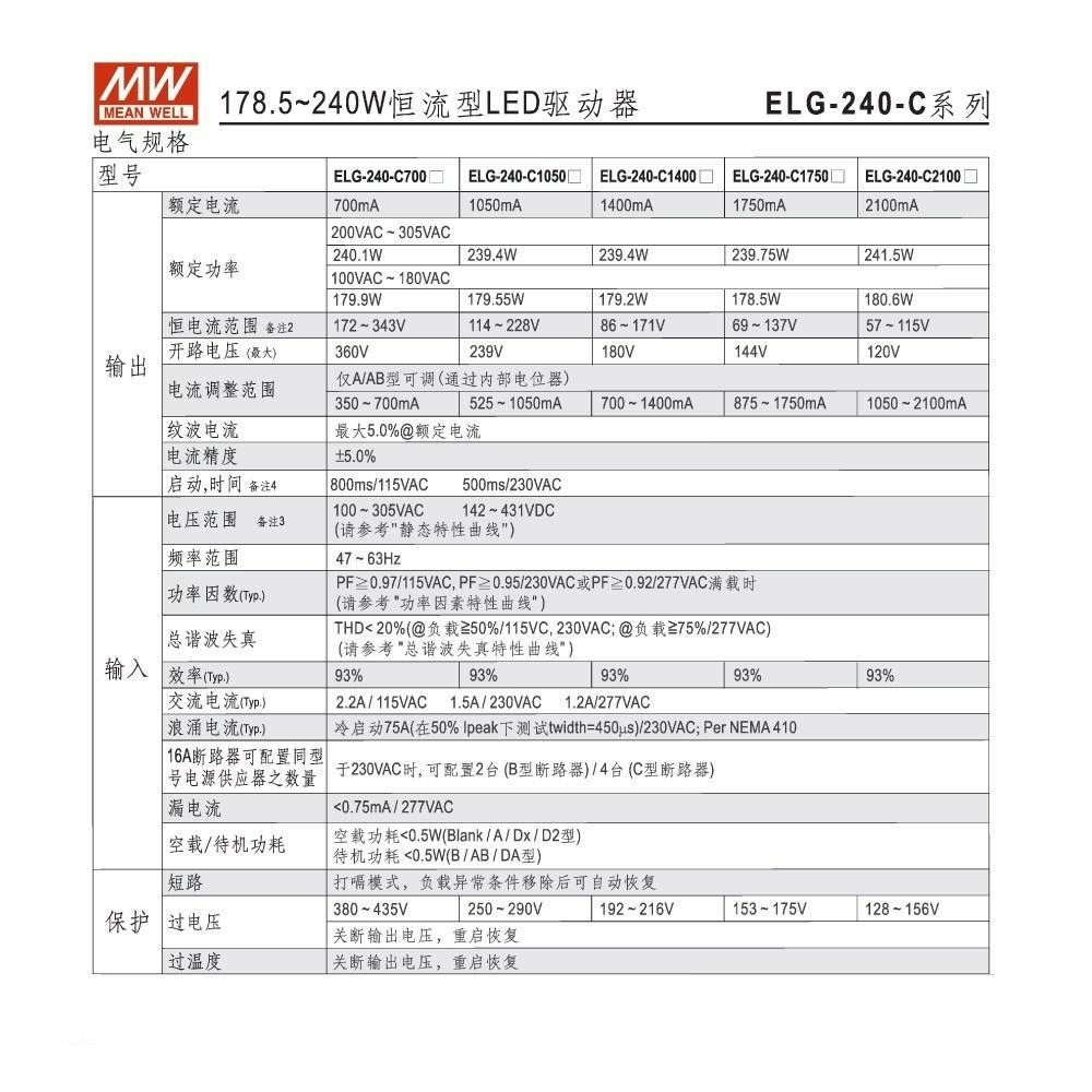 『聯騰．堃喬』明緯 114~228V/1050mA ELG-240-C1050B LED 照明 恆流型 三合一調光 電源-細節圖4