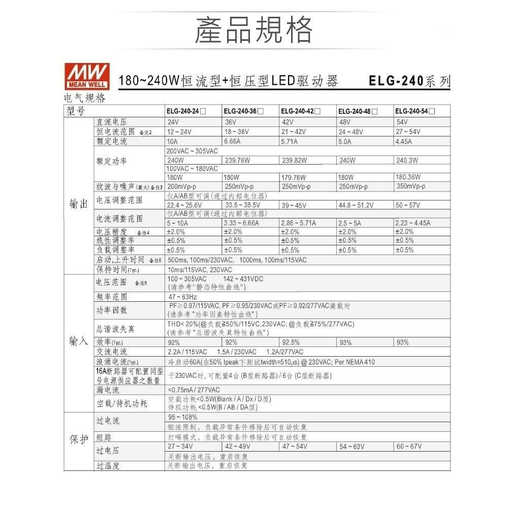 聯騰．明緯 36V/6.66A ELG-240-36B-3Y LED 照明專用 恆流恆壓型 電源供應器 IP67-細節圖3