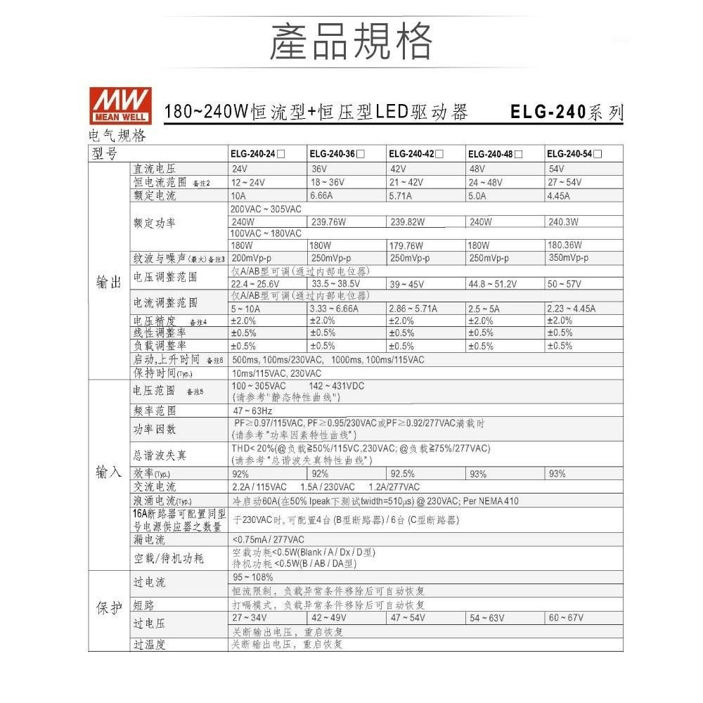 『聯騰．堃喬』明緯 36V/6.66A ELG-240-36B-3Y LED 照明專用 恆流恆壓型 電源供應器 IP67-細節圖3