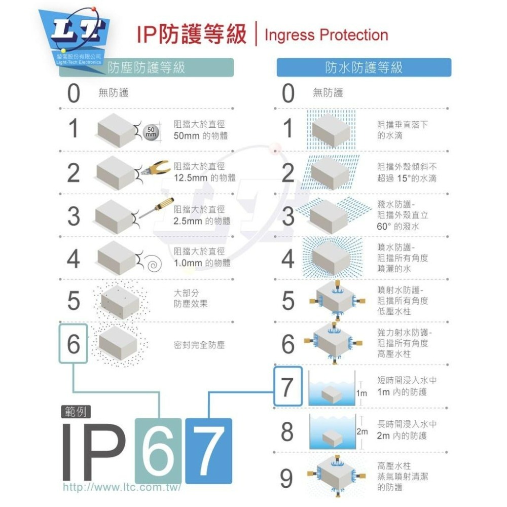 『聯騰．堃喬』明緯 36V/6.66A ELG-240-36B-3Y LED 照明專用 恆流恆壓型 電源供應器 IP67-細節圖6