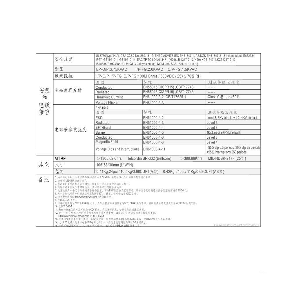 聯騰．明緯 22~54V / 700mA XLG-25-A 室內外 LED 專用 恆功率 電源供應器 IP67-細節圖4