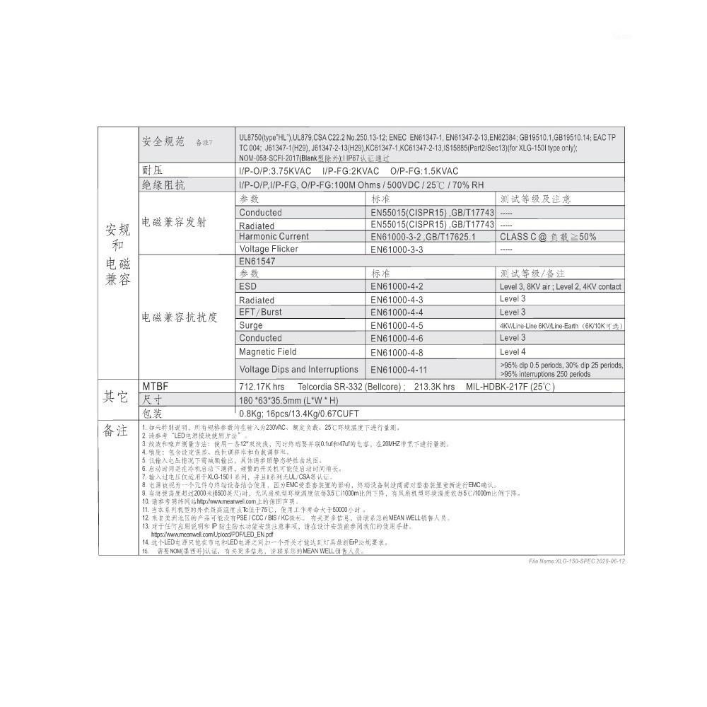 聯騰．MW明緯 XLG-150 系列 室內外 LED 照明專用 恆功率 電源供應器 IP67 多規格賣場-細節圖5