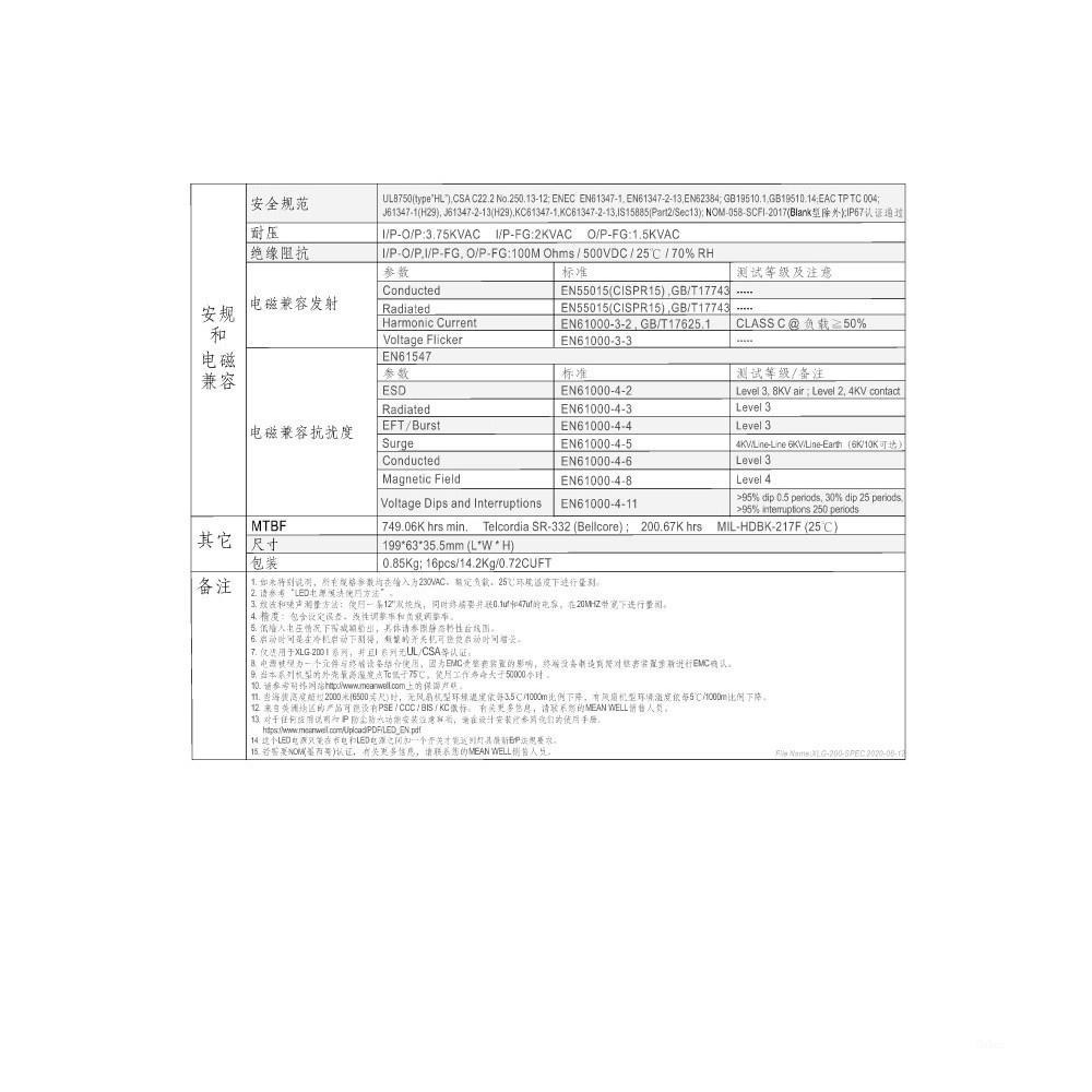 聯騰．MW明緯 XLG-200 系列 IP67 室內外 LED 照明專用 恆功率 電源供應器 多規格賣場-細節圖4