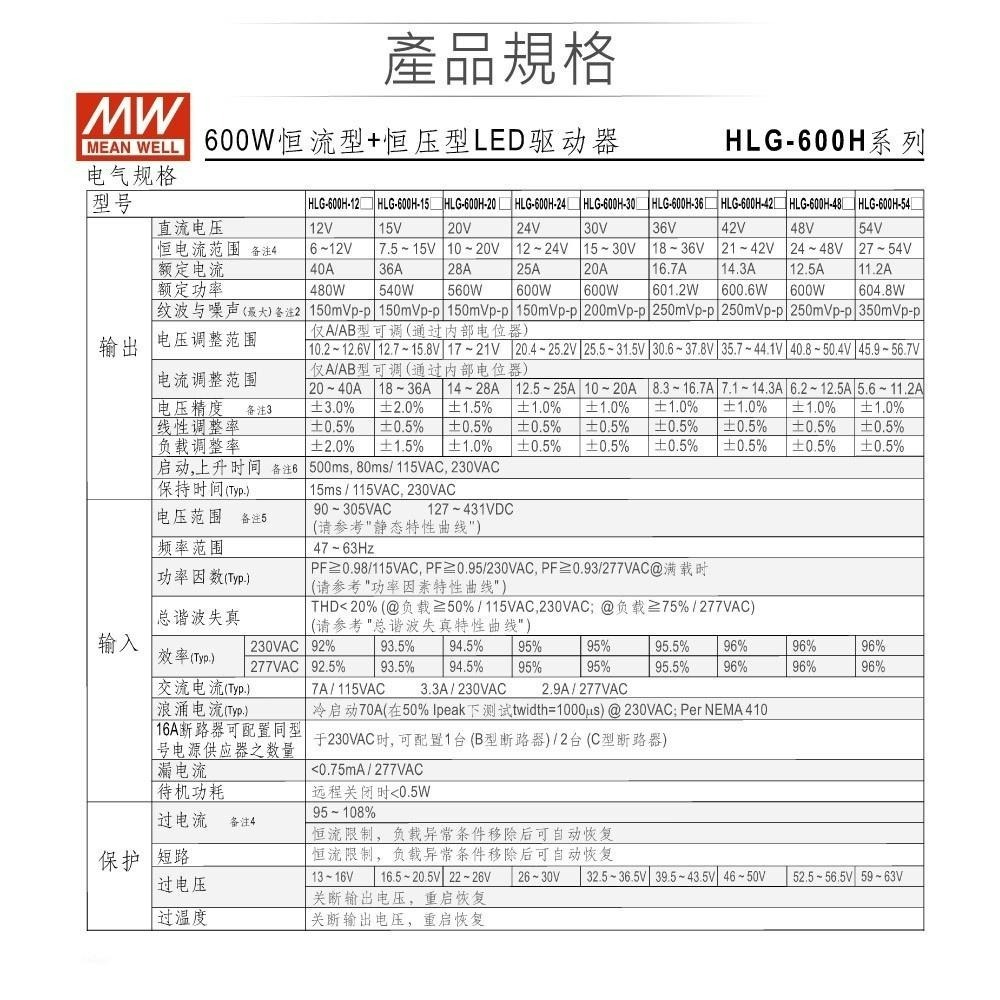 聯騰．MW 明緯  HLG-600H 系列 多規格賣場 電源供應器 變壓器-細節圖2