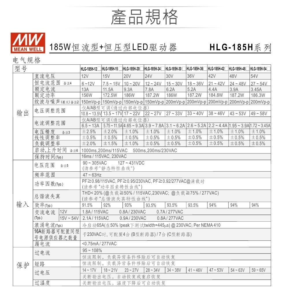聯騰．MW 明緯 HLG-185H 系列 多規格賣場 LED 專用 電源 變壓器 電源供應器-細節圖2