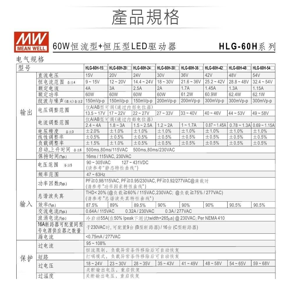 聯騰．MW 明緯 HLG-60H 系列 多規格賣場  LED 室內外 照明專用 電源 變壓器-細節圖2