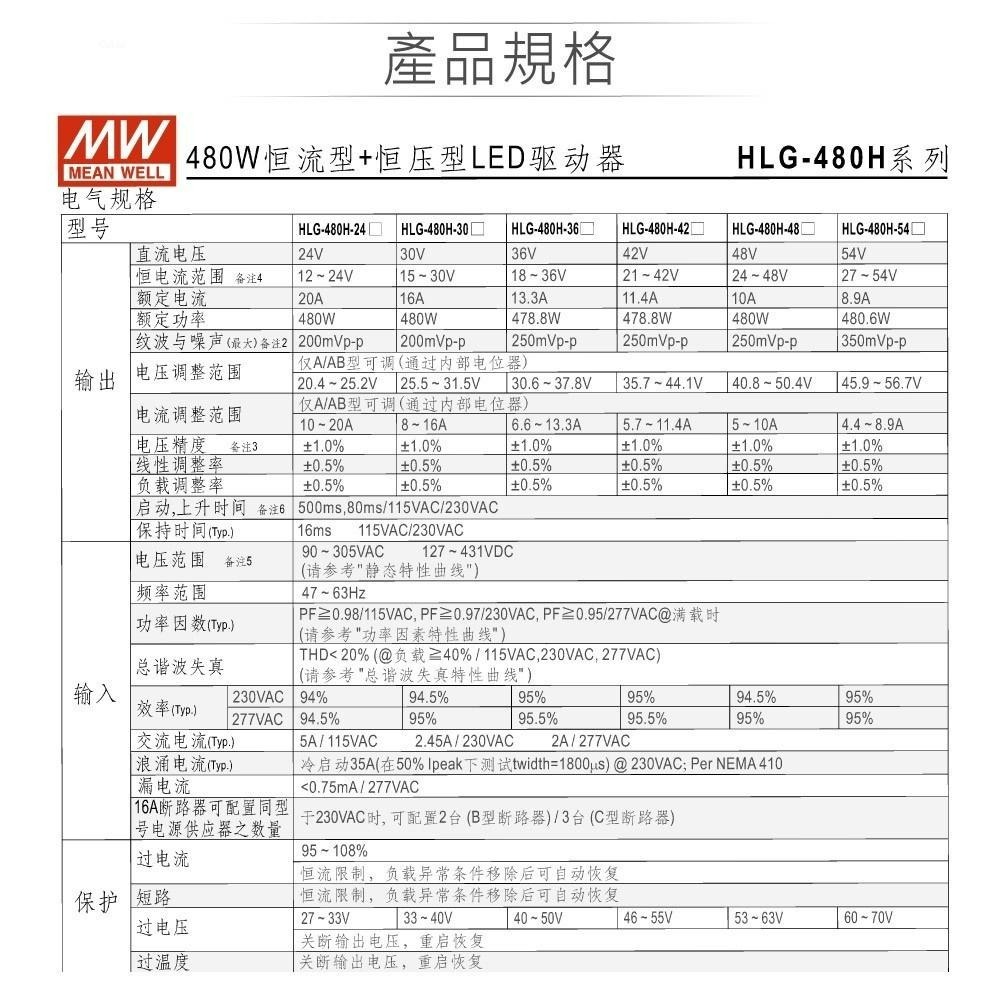 聯騰．MW 明緯 HLG-480H 系列 多規格賣場 LED 照明專用 電源 變壓器-細節圖2
