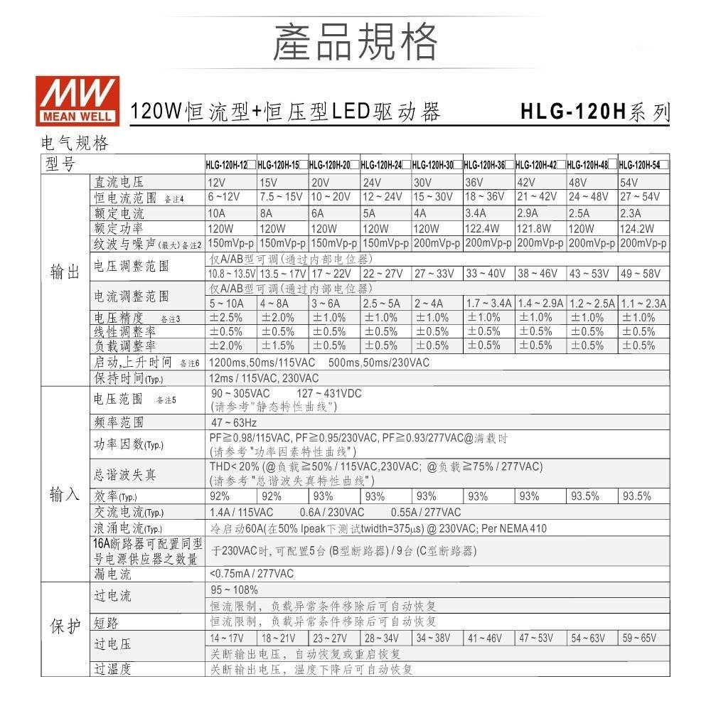 聯騰．MW 明緯  HLG-120H -24A/36A/48/48A/54/54A LED 室內外 電源 變壓器-細節圖2