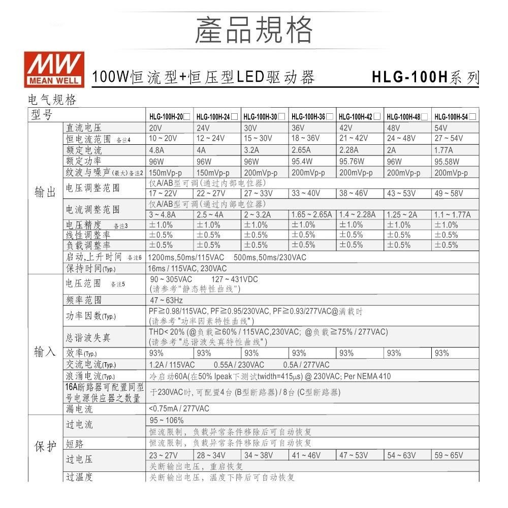 聯騰．MW 明緯  HLG-100H -24 /42A/48/48AB LED 室內外 照明專用 電源變壓器-細節圖2