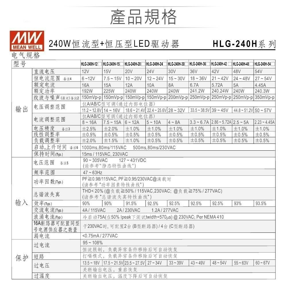 聯騰．MW 明緯  HLG-240H 系列 多規格賣場 LED專用 電源變壓器 電源供應器-細節圖2
