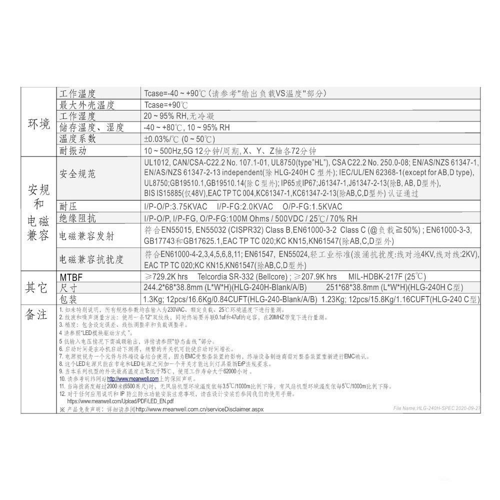 『聯騰．堃喬』MW 明緯 HLG-240H 系列 多規格賣場 LED專用 電源變壓器 電源供應器