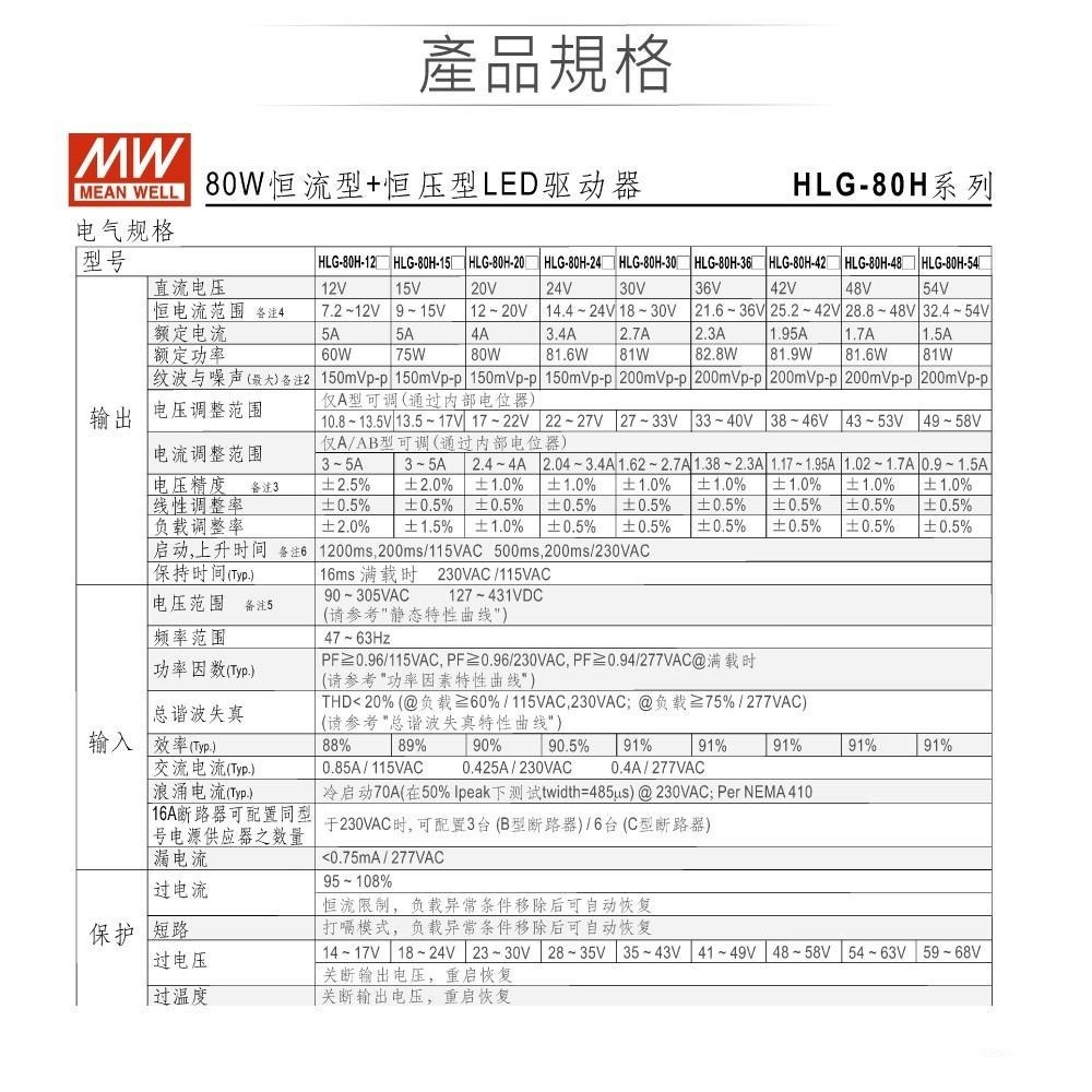 聯騰．MW明緯 HLG-80H系列電源｜80W恆壓恆流｜IP67防水｜LED照明/工控專用-細節圖2