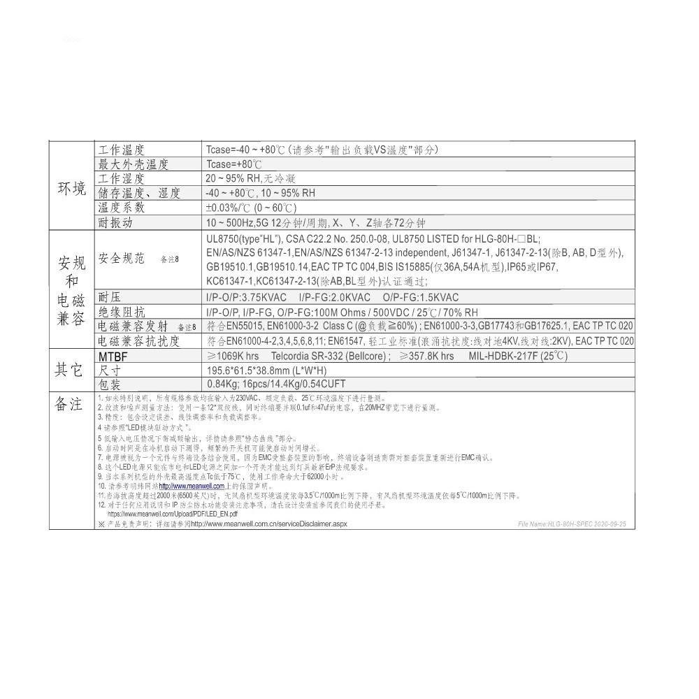 聯騰．MW明緯 HLG-80H系列電源｜80W恆壓恆流｜IP67防水｜LED照明/工控專用-細節圖3