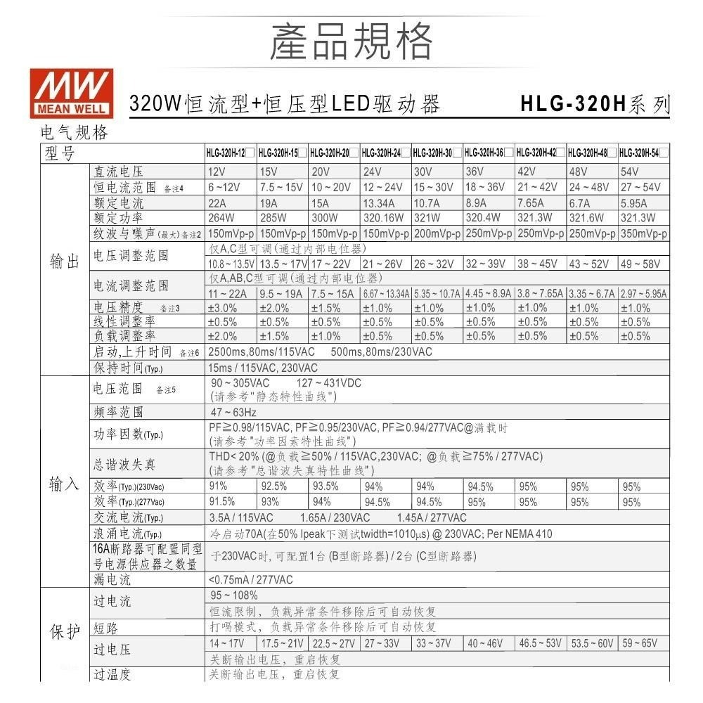 聯騰．MW 明緯  HLG-320H 系列 多規格賣場 電源供應器 戶外-細節圖2