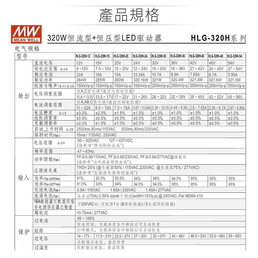 『聯騰．堃喬』MW 明緯  HLG-320H 系列 多規格賣場 電源供應器 戶外-細節圖2