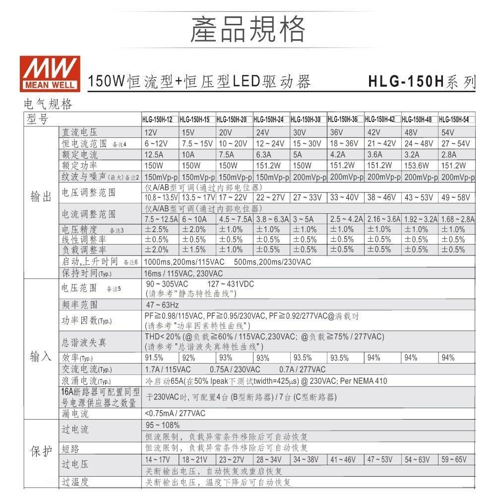 聯騰．明緯 HLG-150H -12 /12A/24A/36/36A/36AB/48/48A LED 電源供應器-細節圖2
