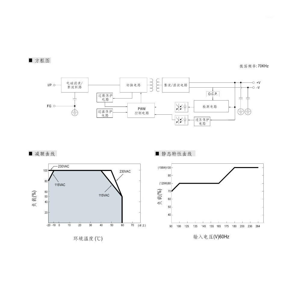 聯騰．MW 明緯 EDR-150-24 24V 軌道式 單組輸出 電源供應器 24V/6.5A/156W-細節圖4