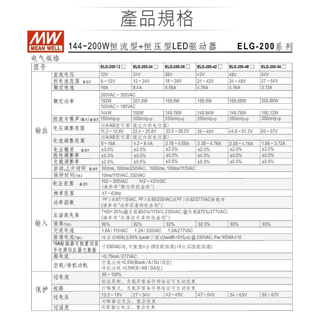 聯騰．明緯 54V/3.72A ELG-200-54A LED 照明專用 恆流 恆壓型 電源供應器 IP65-細節圖3