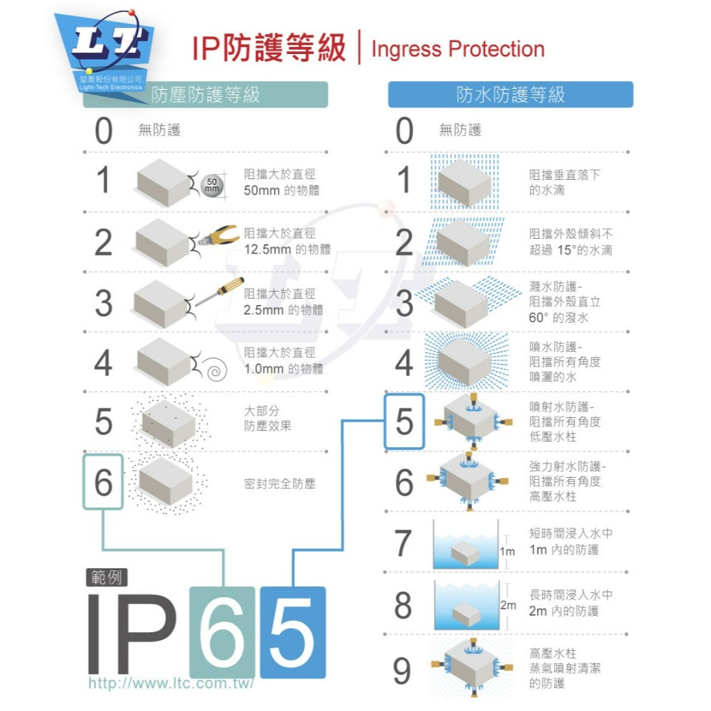 『聯騰．堃喬』明緯 54V/3.72A ELG-200-54A LED 照明專用 恆流 恆壓型 電源供應器 IP65-細節圖6