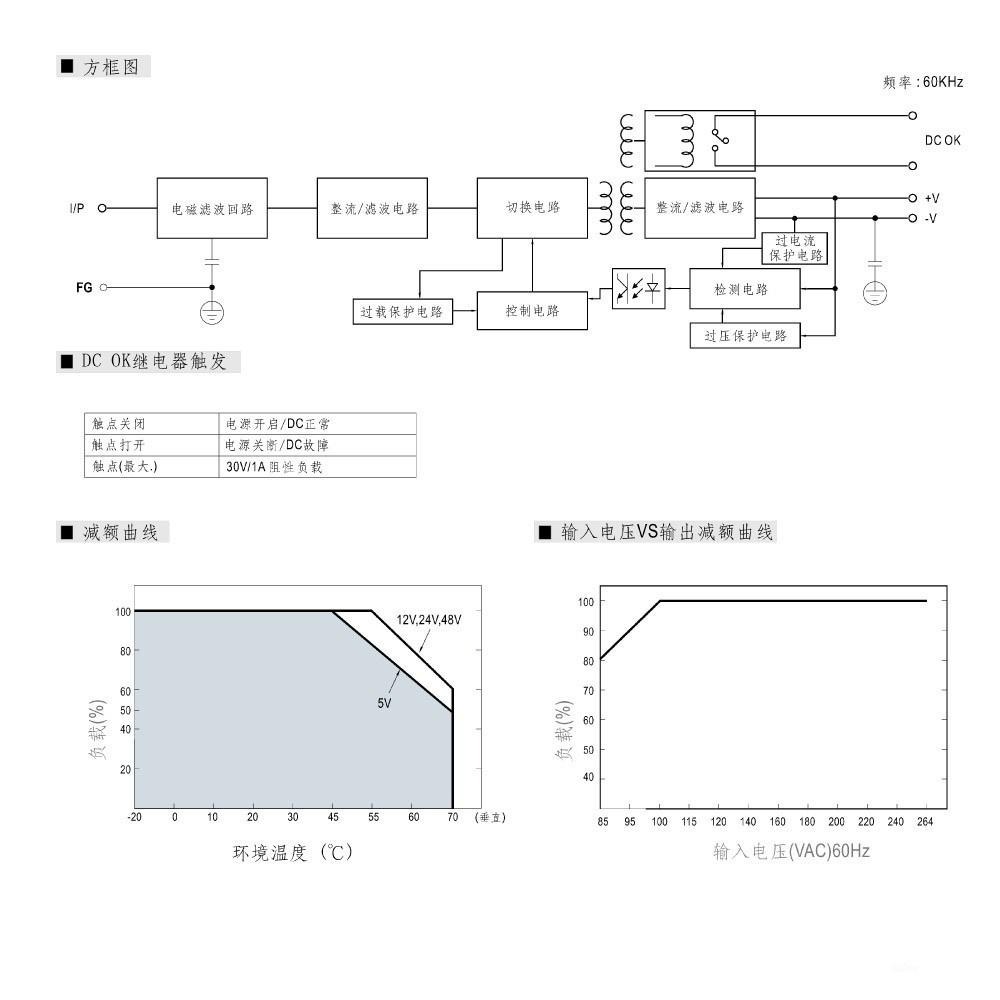 聯騰．MW 明緯 MDR-60 -5/12/24/48 軌道式 單組 輸出 電源供應器  Meanwell-細節圖4