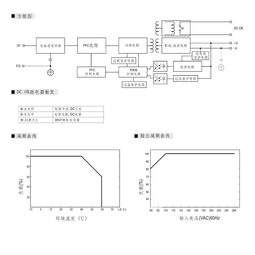聯騰．MW 明緯 MDR-100 -12/24/48 軌道式 單組 輸出 電源 供應器  Meanwell-細節圖4