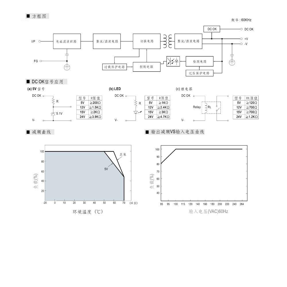 聯騰．MW 明緯 MDR-10 -5/12/15/24 軌道式 單組 輸出 電源 供應器  Meanwell-細節圖4