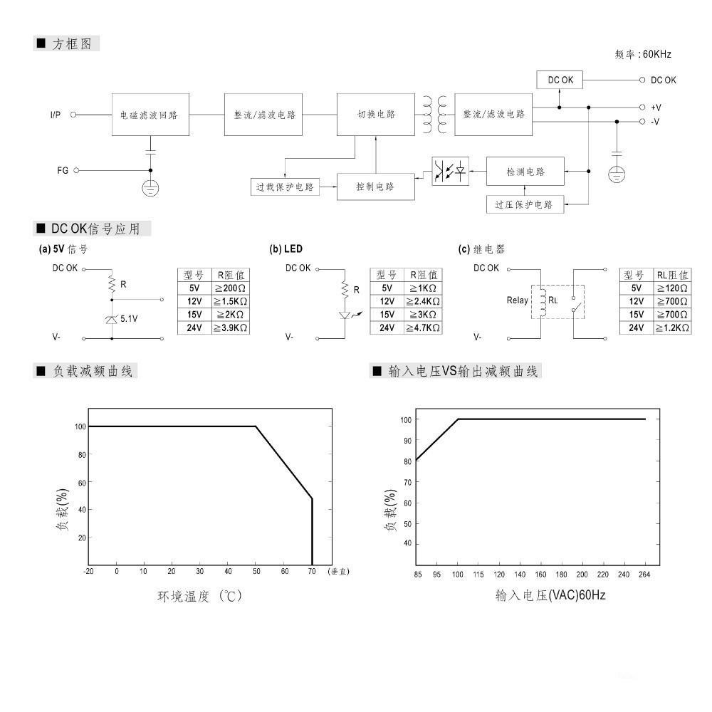 聯騰．MW 明緯 MDR-20 系列賣場 軌道式 單組 輸出 電源 供應器  MDR-20-5-細節圖4