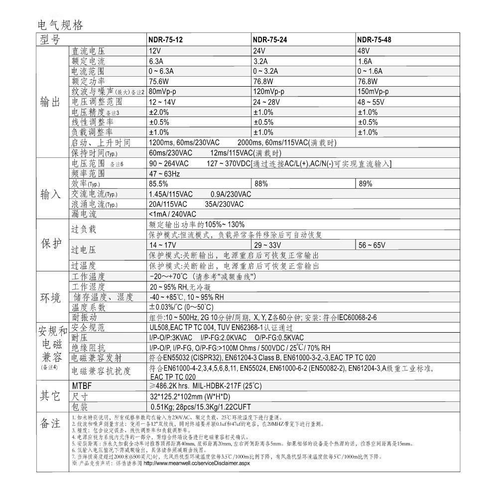 聯騰．MW 明緯 NDR-75 -12/24/48 軌道式 單組 輸出 電源 供應器  Meanwell-細節圖3