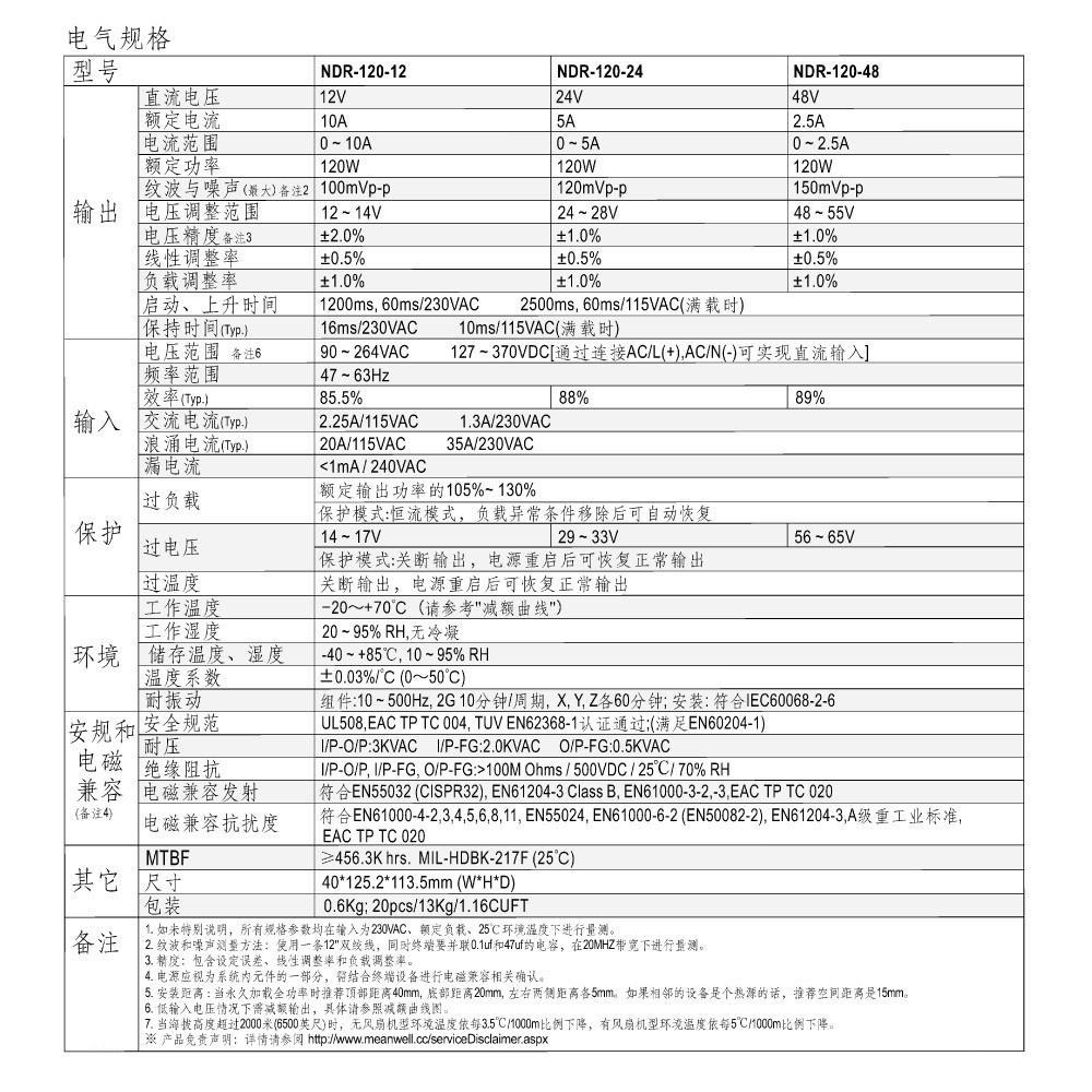 聯騰．MW 明緯 NDR-120 -12/24/48 軌道式 單組 輸出 電源供應器  Meanwell-細節圖3