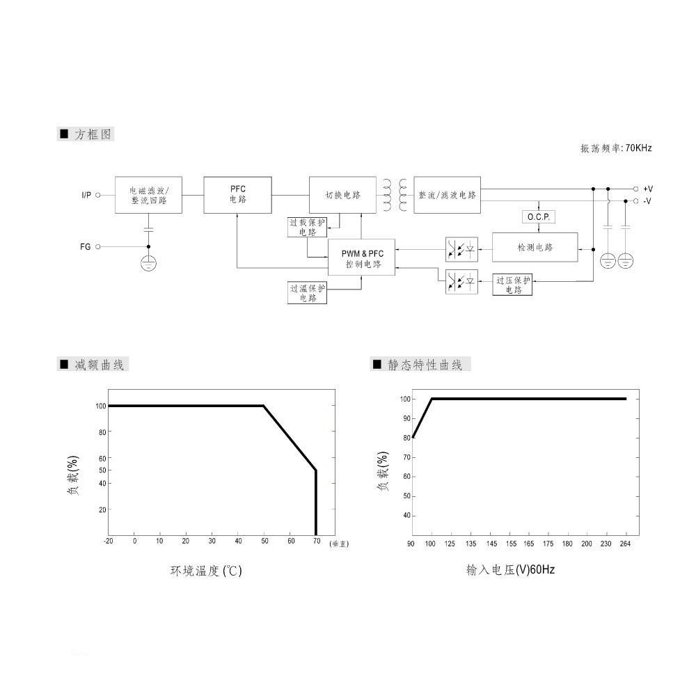 聯騰．MW 明緯 NDR-240 系列 軌道式 單組 輸出 電源供應器 NDR-240-24 /48-細節圖4