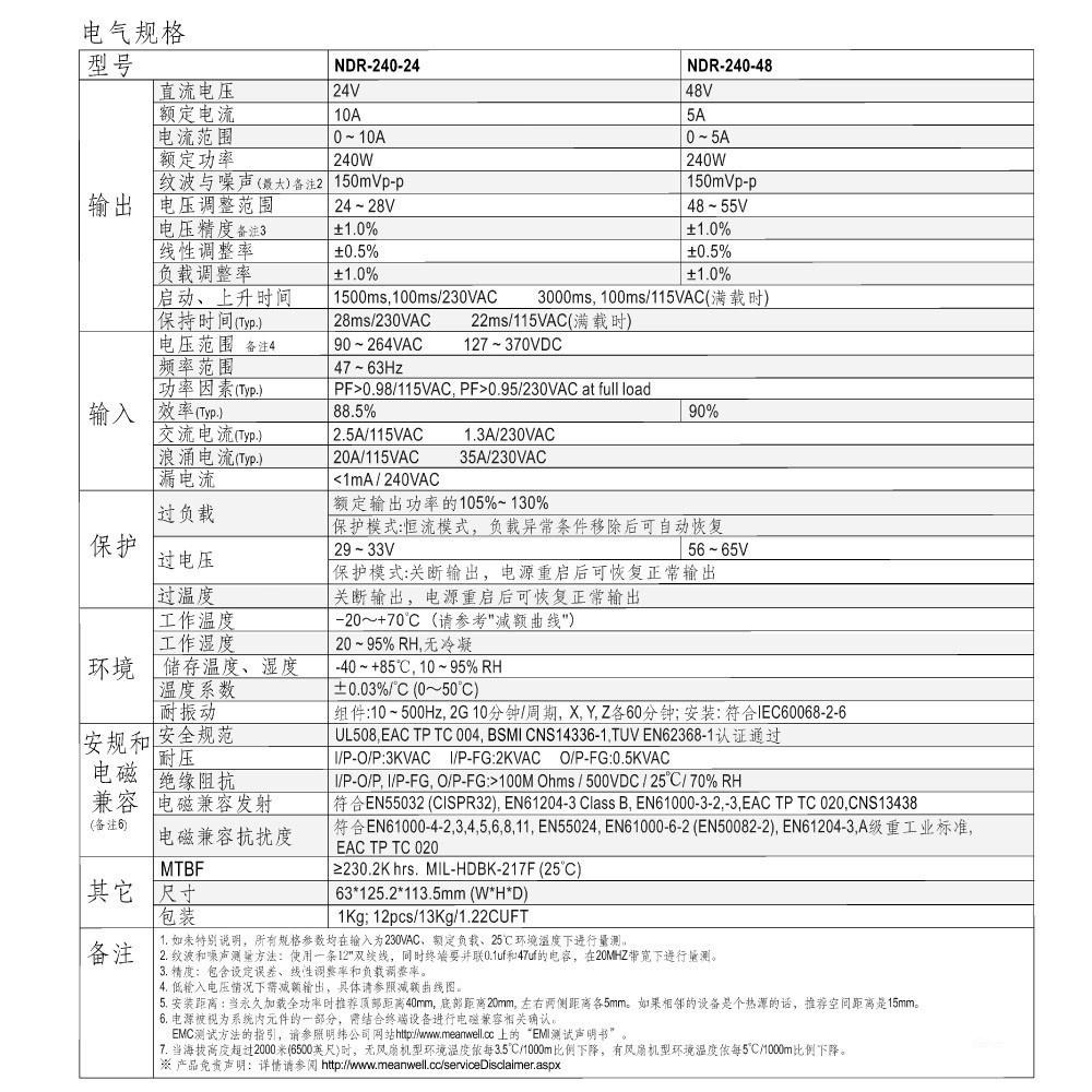 『聯騰．堃喬』MW 明緯 NDR-240 系列 軌道式 單組 輸出 電源供應器 NDR-240-24 /48-細節圖3