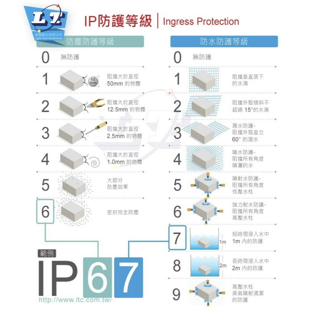 聯騰．明緯 ELG-200-C1050A/B LED驅動電源｜200W恆流輸出｜IP65防水工業照明專用-細節圖7