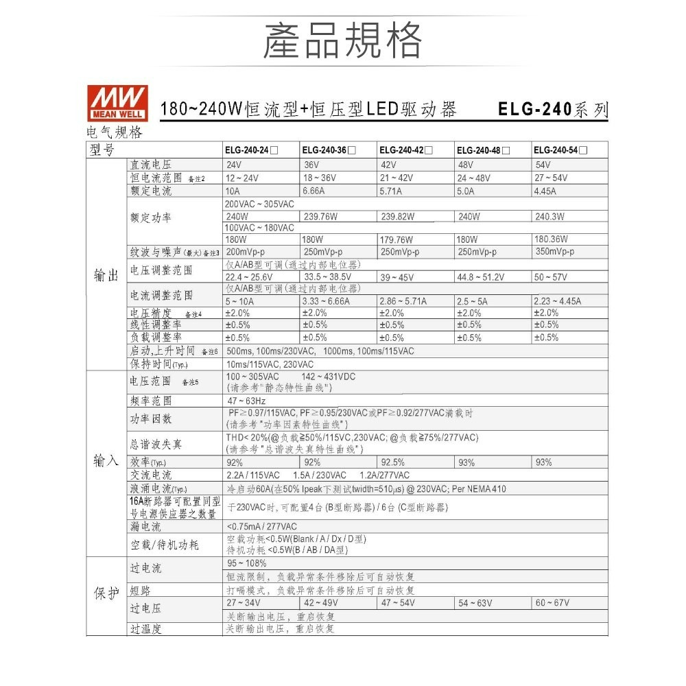 『聯騰．堃喬』明緯 24V/10A ELG-240-24-3Y LED 照明專用 恆流 恆壓型 電源供應器 IP67-細節圖3