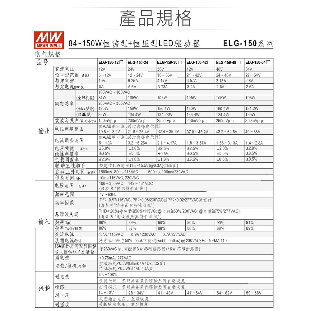 『聯騰．堃喬』明緯 36V/4.17A ELG-150-36B-3Y LED 照明專用 恆流恆壓型 電源供應器 IP67-細節圖4