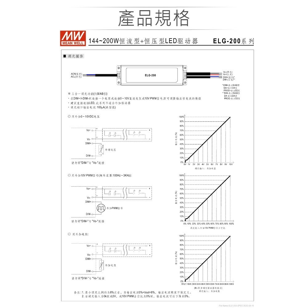 聯騰．MW 明緯 IP65 ELG-200-24A/36A/48A-3Y LED 照明專用 電源 供應器 5年保-細節圖3