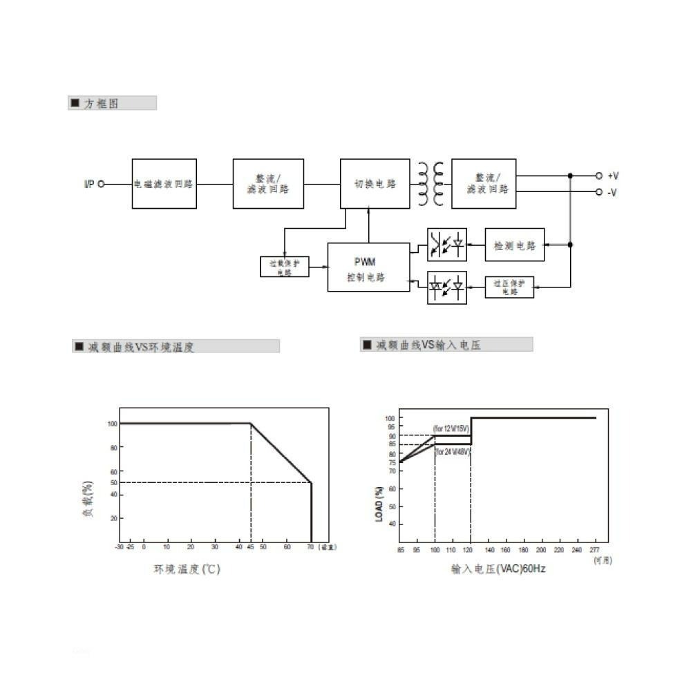 聯騰．MW 明緯 HDR-150 系列賣場 軌道式 單組 輸出 電源供應器  Meanwell HDR-細節圖4